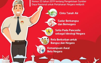 Berikut Penjelasan Dasar Bela Negara Secara Sistematis