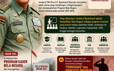 Mengenang Jenderal TNI (Purn) H. Ryamizard Ryacudu, Tokoh Penggerak Awal Program Bela Negara Nasional