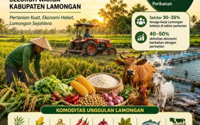 Kajian Potensi Sektor Pertanian Kabupaten Lamongan terhadap Total Mata Pencaharian Penduduk
