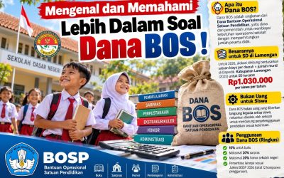 Dana BOSP, Problematika dan Partisipasi Wali Murid Dukung Peningkatan Kualitas Pendidikan